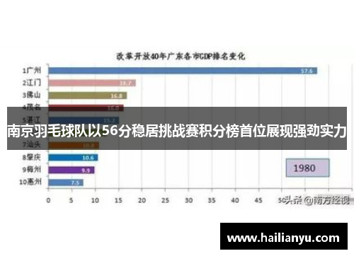 南京羽毛球队以56分稳居挑战赛积分榜首位展现强劲实力